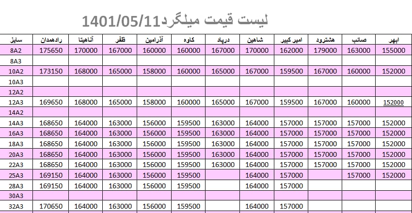 لیست قیمت میلگرد1401/05/11 title=